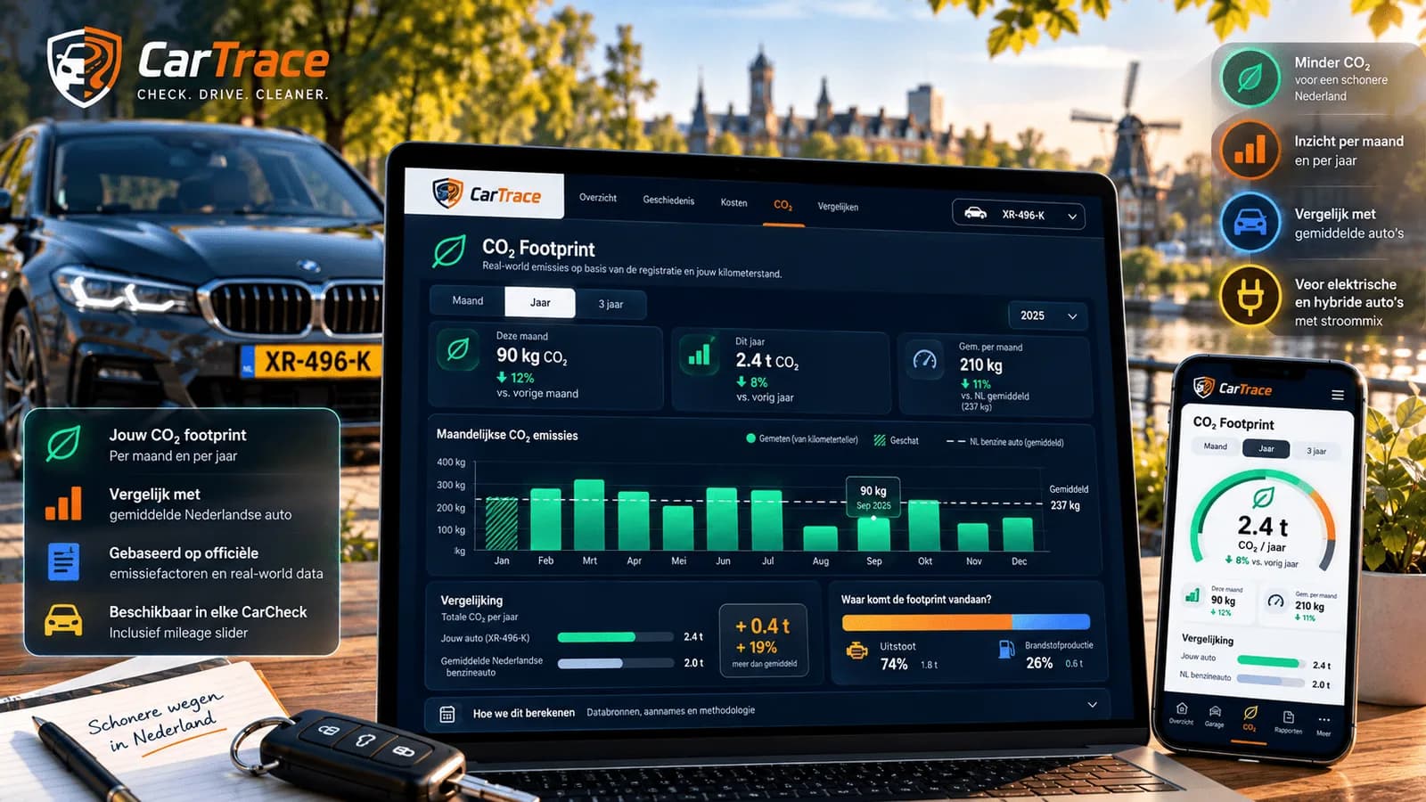 CarTrace-dashboard met de CO2-voetafdruk van een auto op laptop en telefoon: uitstoot deze maand en dit jaar, een grafiek per maand met gemeten en geschatte maanden, en een vergelijking met de gemiddelde Nederlandse benzineauto