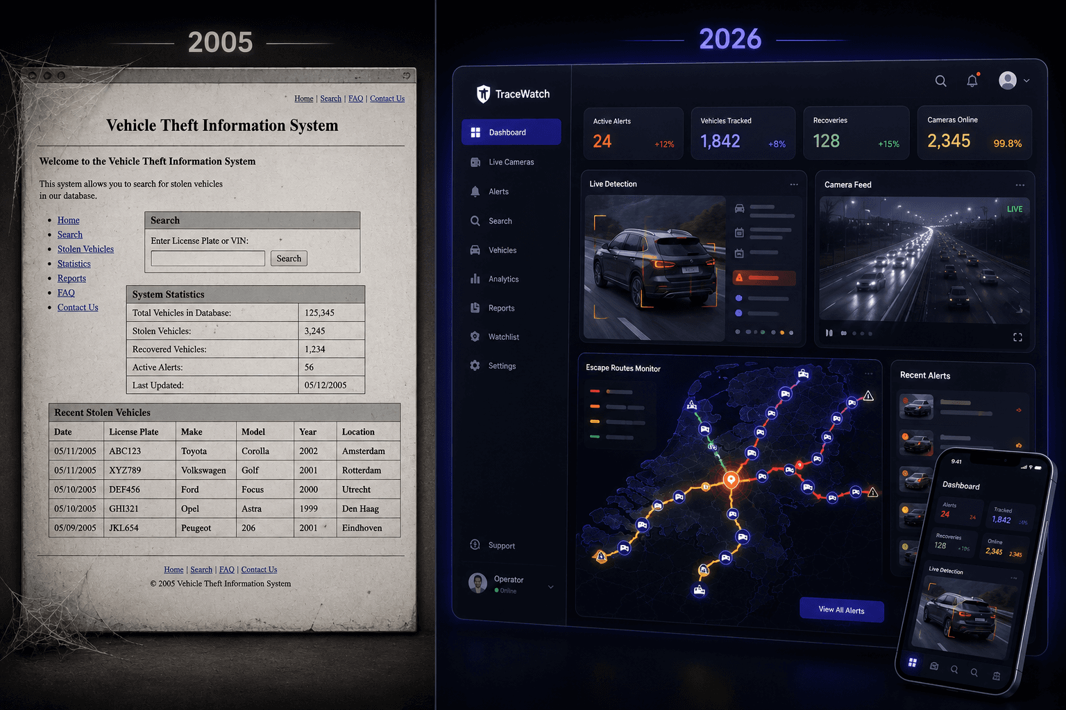 De oude manier — 2026 · CarTrace