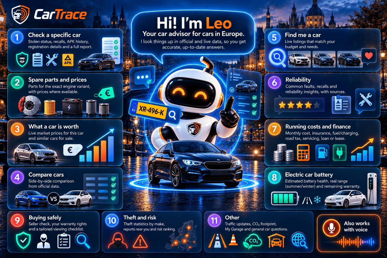 Leo, the CarTrace car advisor, can: check a specific car (stolen status, recalls, APK history, registration details and a full report); find spare parts and their prices; tell you what a car is worth; compare cars side by side; find cars for sale that match your budget; show reliability and owner reviews; work out running costs and finance; assess an electric car's battery; help you buy safely; show theft statistics and risk; and answer other car questions such as traffic, CO2 footprint and My Garage. Leo also works with voice.